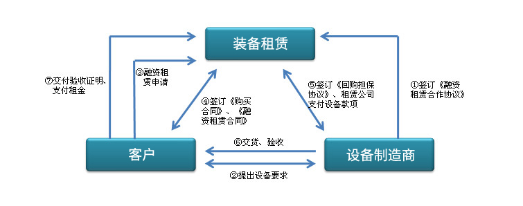 3 厂商租赁_副本.jpg