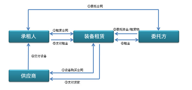 5 委托租赁_副本.jpg