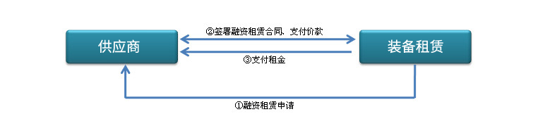 2 售后回租_副本.jpg