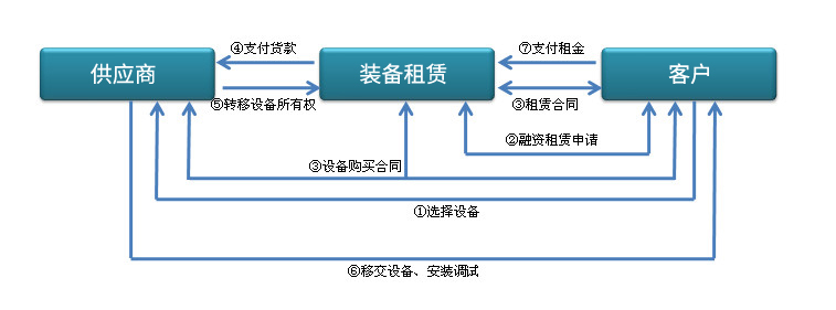 1 直接租赁_副本.jpg