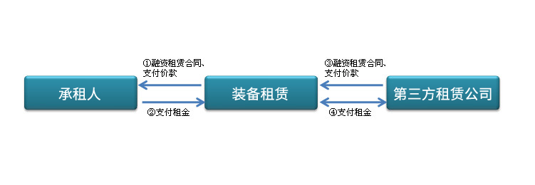 4 转租赁_副本.jpg